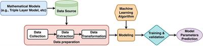 A computational pipeline to generate a synthetic dataset of metal ion sorption to oxides for AI/ML exploration
